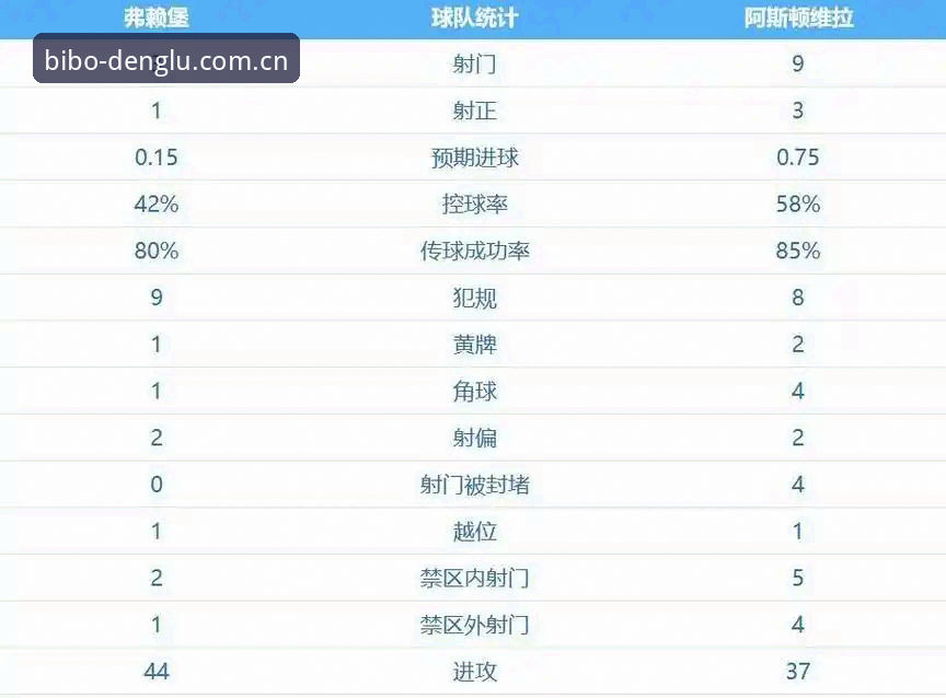 埃梅里欧联杯五冠王：从塞维利亚到维拉的传奇执教之路详解
